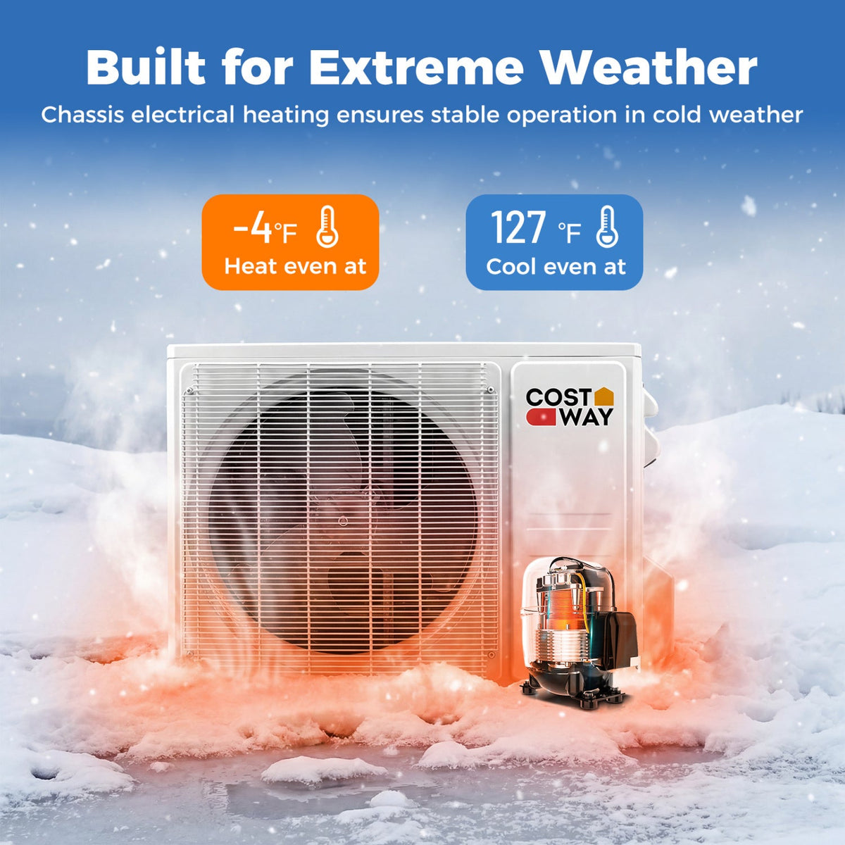 Blast Pro Series 18000 BTU 20 SEER2 208