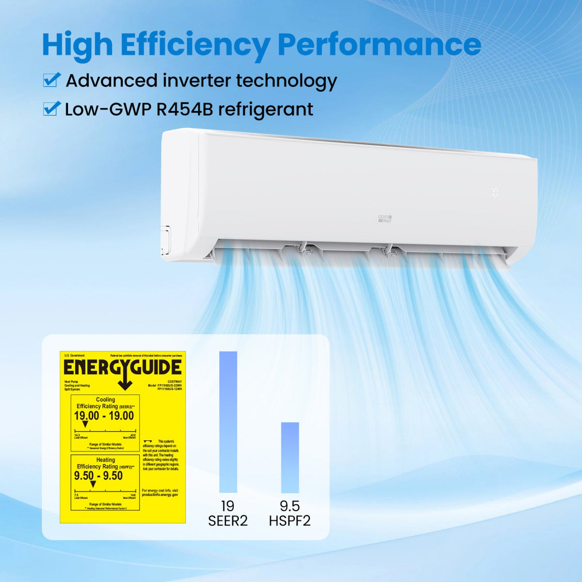 EcoGuard Series 9000 BTU 19 SEER2 115V Mini Split Air Conditioner and Heater