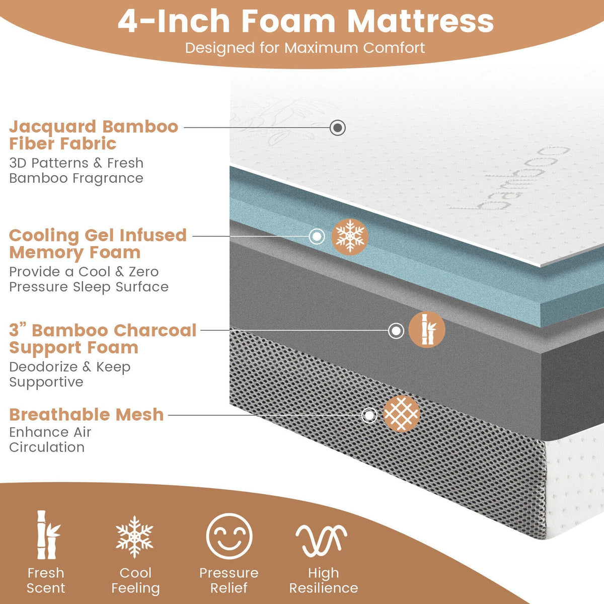 4 Inch Tri-fold Cooling Gel Memory Foam Mattress